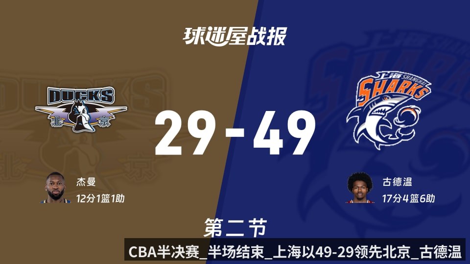 CBA半决赛_半场结束_上海以49-29领先北京_古德温17_4_6